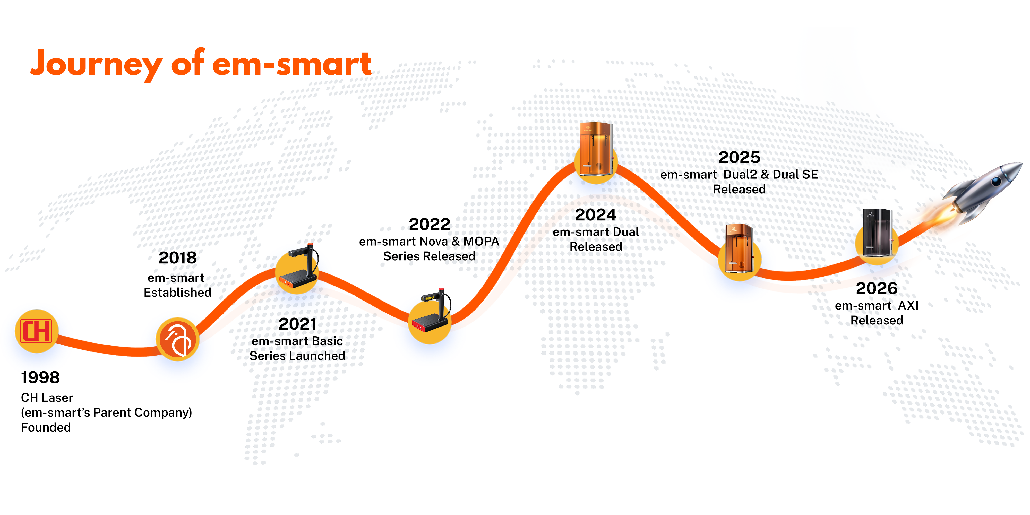 em-smart US Official