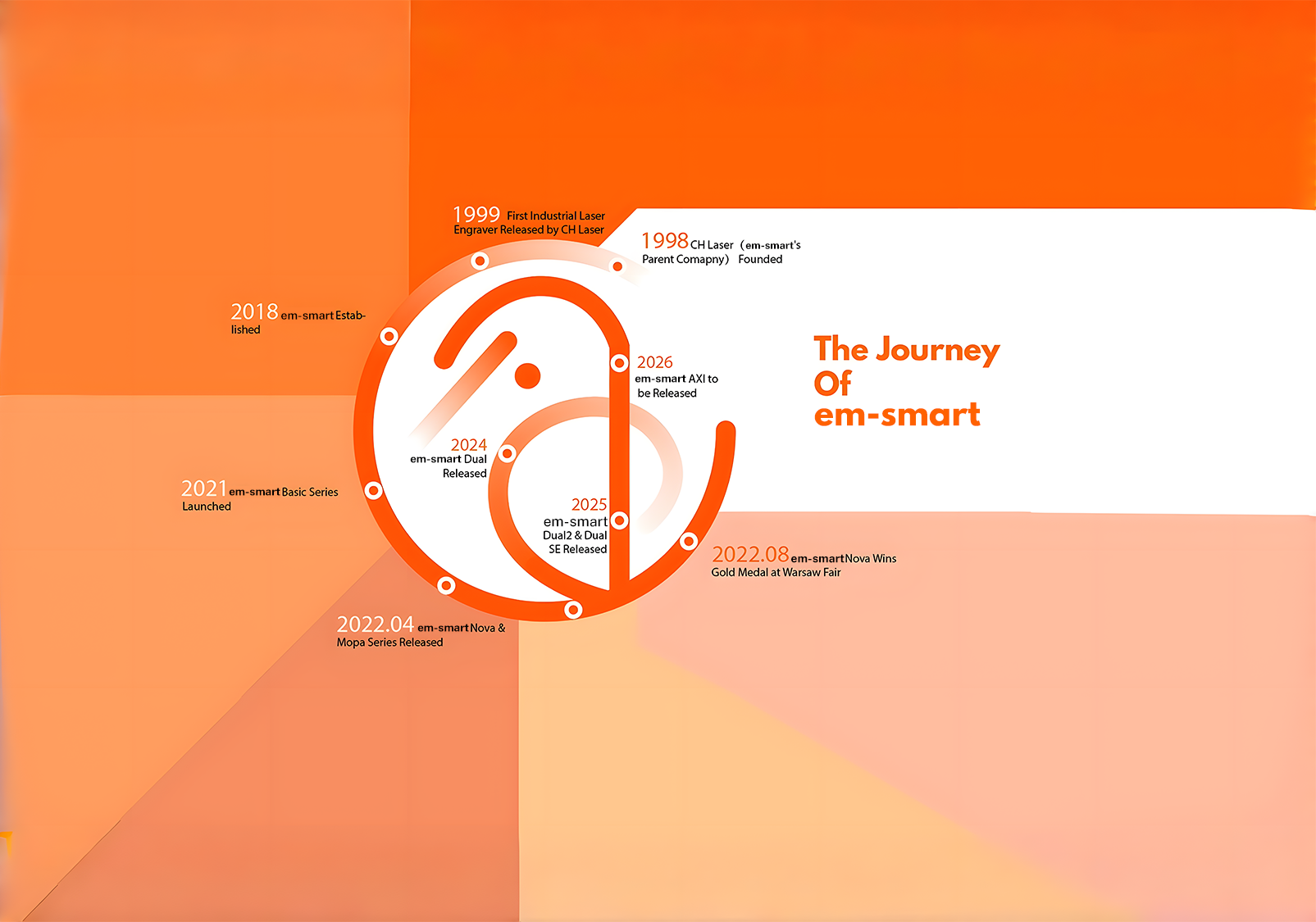 em-smart US Official