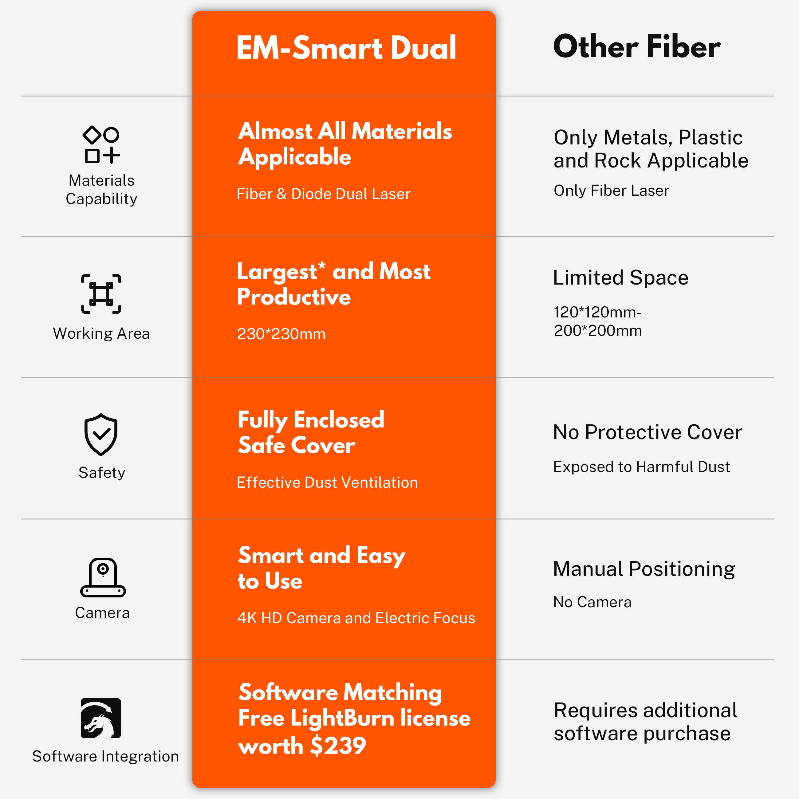 EM-Smart Dual Desktop Laser Engraver with 20W Fiber & Diode